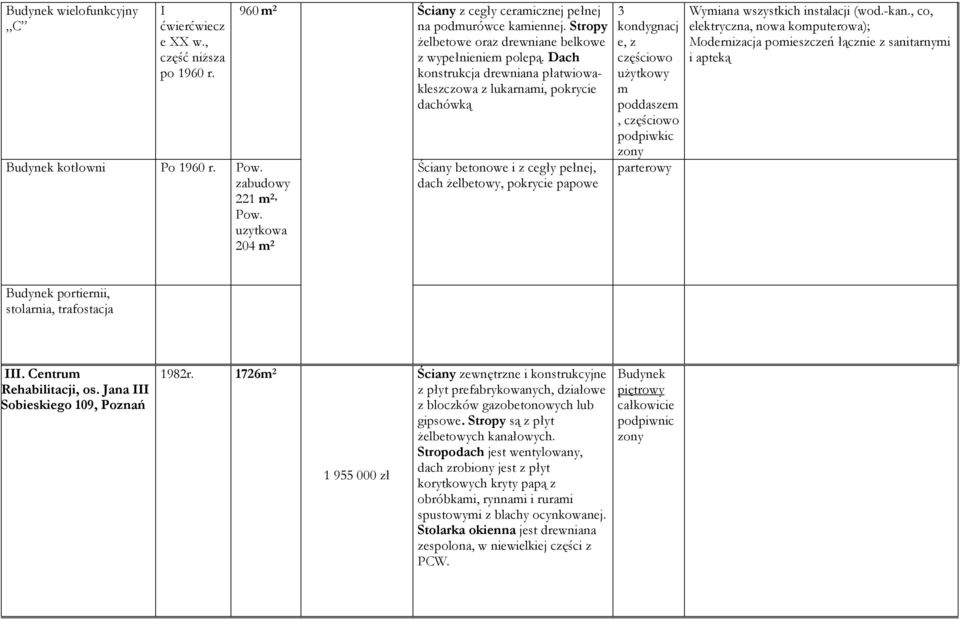 Dach konstrukcja drewniana płatwiowakleszczowa z lukarnami, pokrycie dachówką Ściany betonowe i z cegły pełnej, dach żelbetowy, pokrycie papowe cj e, z częściowo użytkowy m poddaszem, częściowo