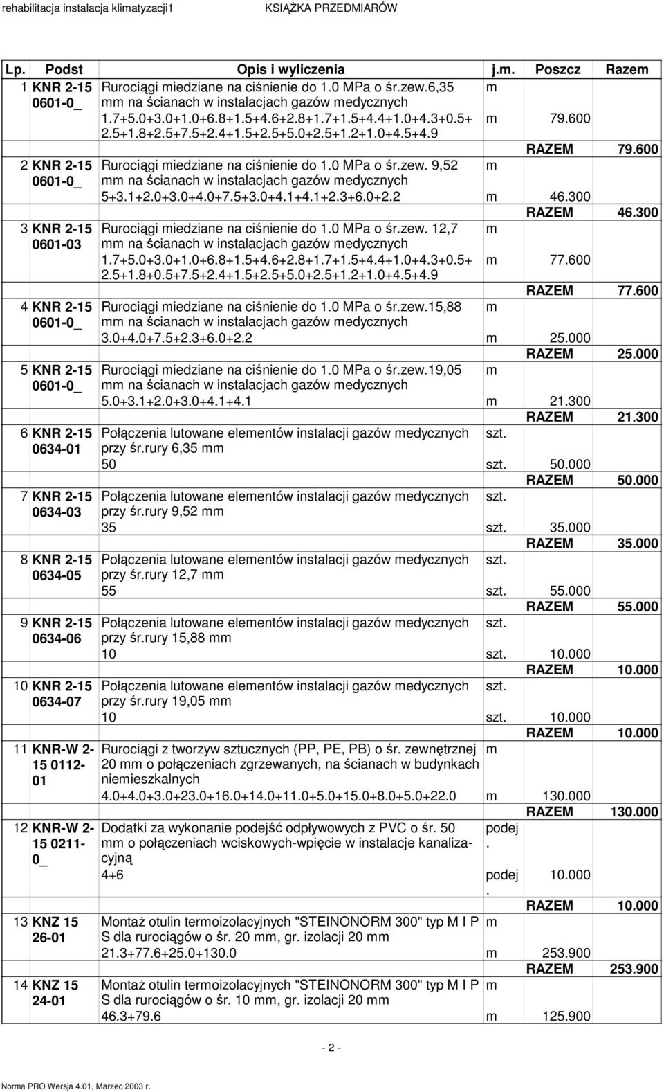 9,52 0601-0_ na ścianach w instalacjach gazów edycznych 5+3.1+2.0+3.0+4.0+7.5+3.0+4.1+4.1+2.3+6.0+2.2 46.300 RAZEM 46.300 3 KNR 2-15 Rurociągi iedziane na ciśnienie do 1.0 MPa o śr.zew.