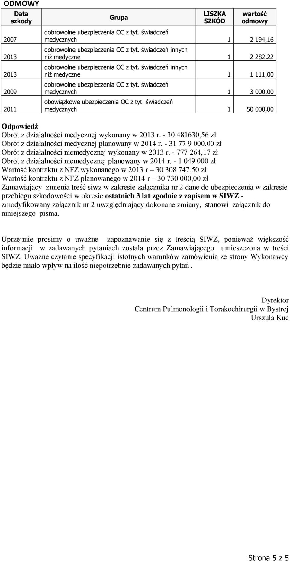 - 31 77 9 000,00 zł Obrót z działalności niemedycznej wykonany w 2013 r. - 777 264,17 zł Obrót z działalności niemedycznej planowany w 2014 r.