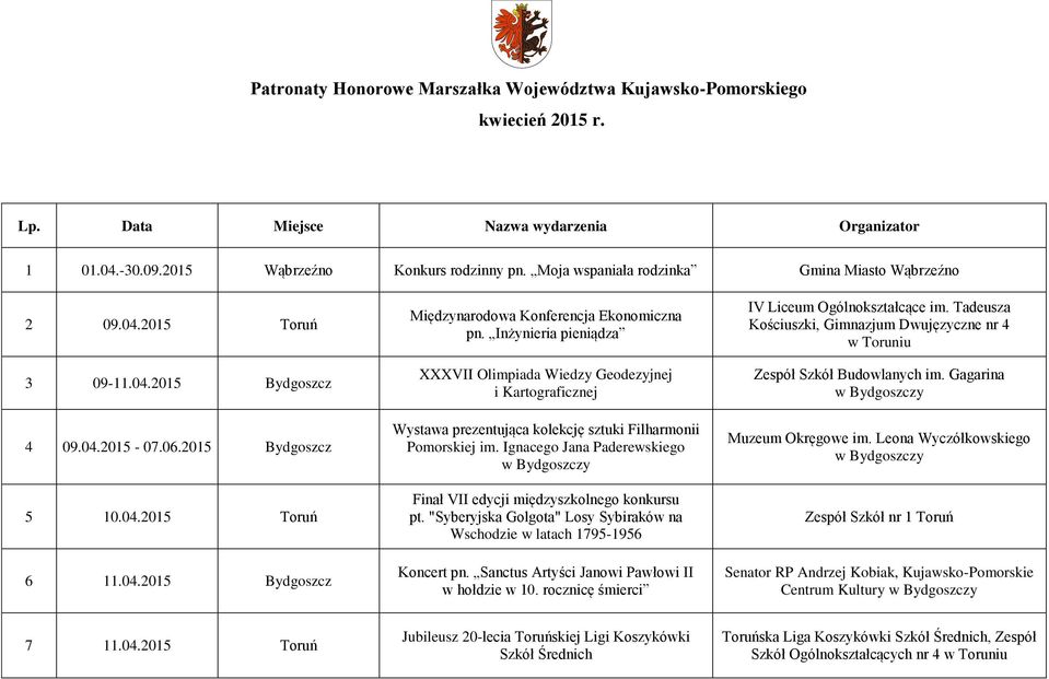 Inżynieria pieniądza XXXVII Olimpiada Wiedzy Geodezyjnej i Kartograficznej Wystawa prezentująca kolekcję sztuki Filharmonii Pomorskiej im.