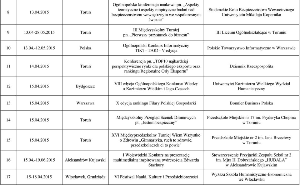 Pierwszy przystanek do biznesu Ogólnopolski Konkurs Informatyczny TIK? - TAK! - V edycja Konferencja pn.