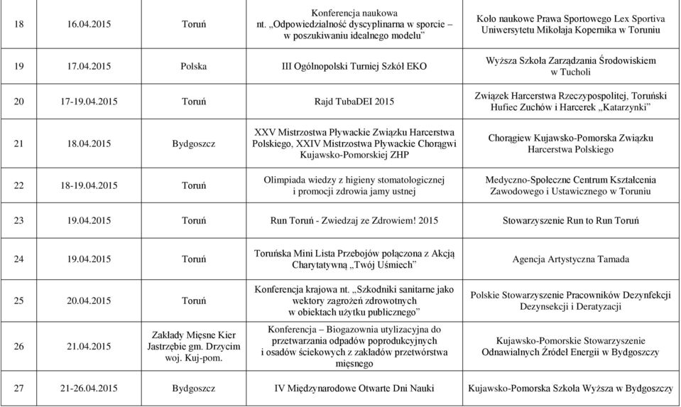 04.2015 Bydgoszcz 22 18-19.04.2015 Toruń XXV Mistrzostwa Pływackie Związku Harcerstwa Polskiego, XXIV Mistrzostwa Pływackie Chorągwi Kujawsko-Pomorskiej ZHP Olimpiada wiedzy z higieny