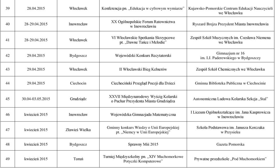 I.J. Paderewskiego w Bydgoszczy 43 29.04.2015 Włocławek II Włocławski Bieg Kelnerów Zespół Szkół Chemicznych we Włocławku 44 29.04.2015 Ciechocin Ciechociński Przegląd Poezji dla Dzieci Gminna Biblioteka Publiczna w Ciechocinie 45 30.
