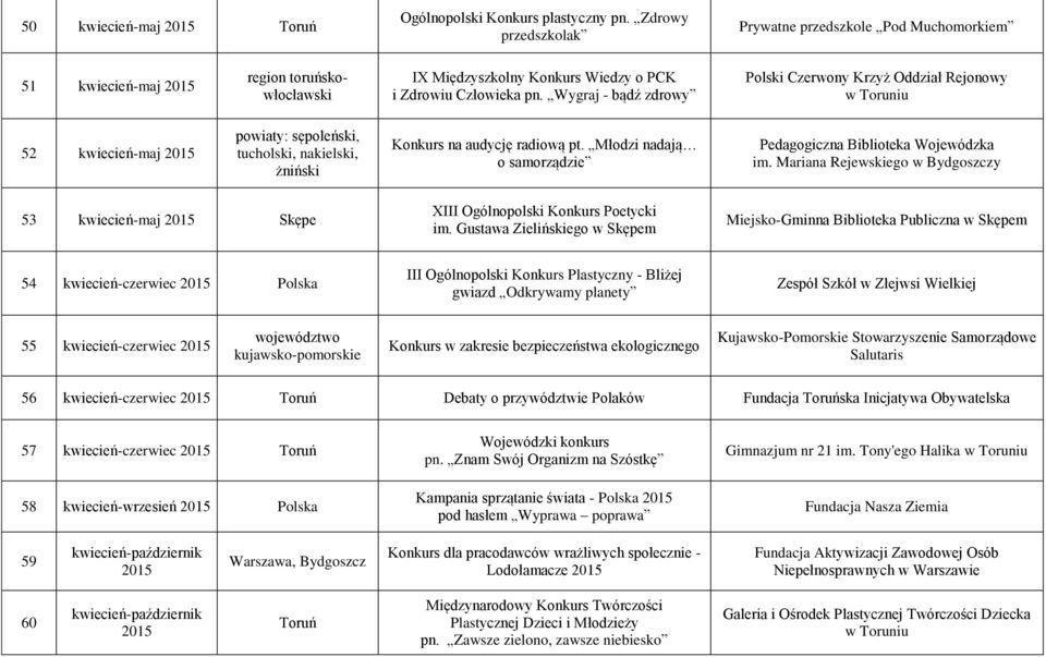 Wygraj - bądź zdrowy Polski Czerwony Krzyż Oddział Rejonowy 52 kwiecień-maj 2015 powiaty: sępoleński, tucholski, nakielski, żniński Konkurs na audycję radiową pt.