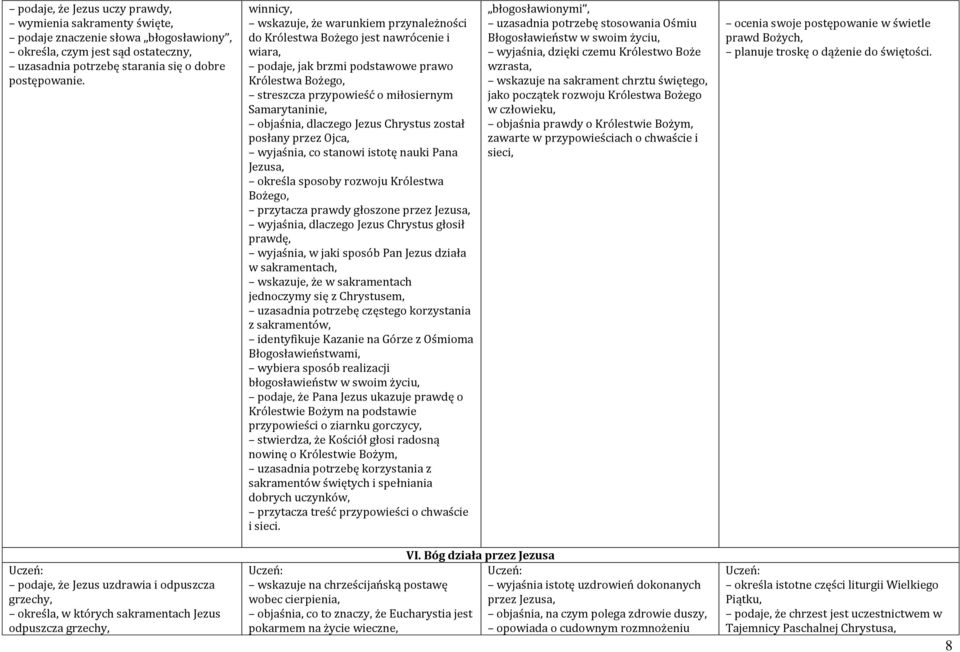objaśnia, dlaczego Jezus Chrystus został posłany przez Ojca, wyjaśnia, co stanowi istotę nauki Pana Jezusa, określa sposoby rozwoju Królestwa Bożego, przytacza prawdy głoszone przez Jezusa, wyjaśnia,