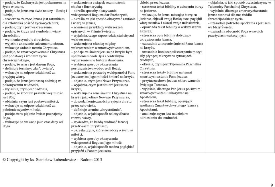 Chrystusa jest podstawą i źródłem życia chrześcijańskiego, podaje, że wiara jest darem Boga, definiuje terminy: dar, wiara, wskazuje na odpowiedzialność za przyjętą wiarę, podaje, że Jezus jest naszą