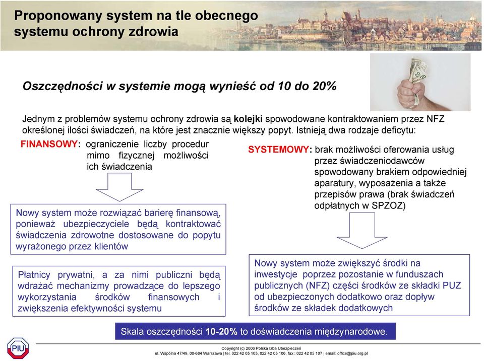 Istnieją dwa rodzaje deficytu: FINANSOWY: ograniczenie liczby procedur mimo fizycznej możliwości ich świadczenia Nowy system może rozwiązać barierę finansową, ponieważ ubezpieczyciele będą