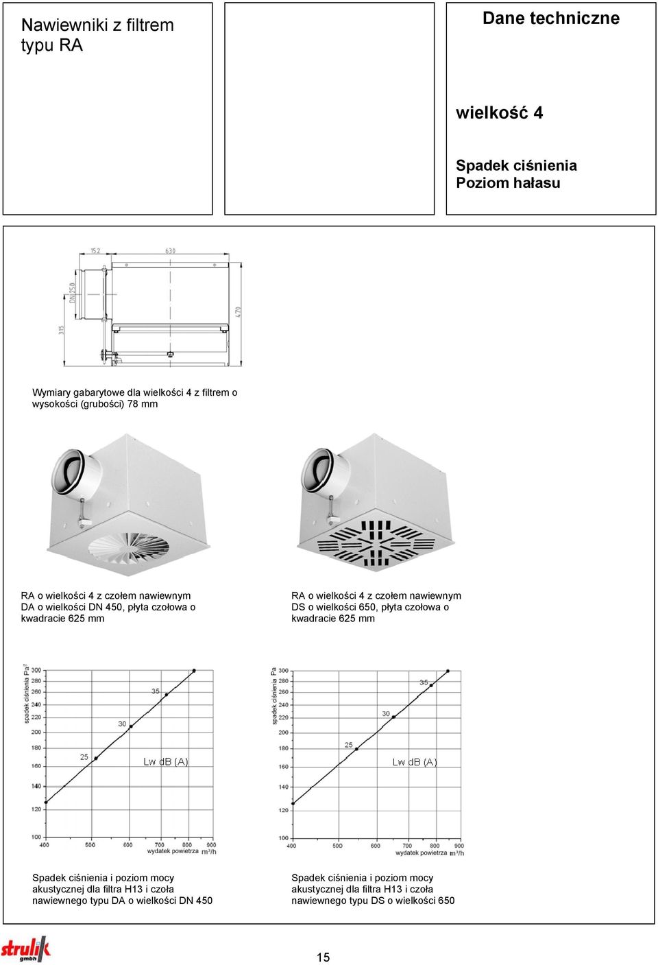 czołowa o kwadracie 625 mm RA o wielkości 4 z czołem nawiewnym DS o wielkości 650, płyta