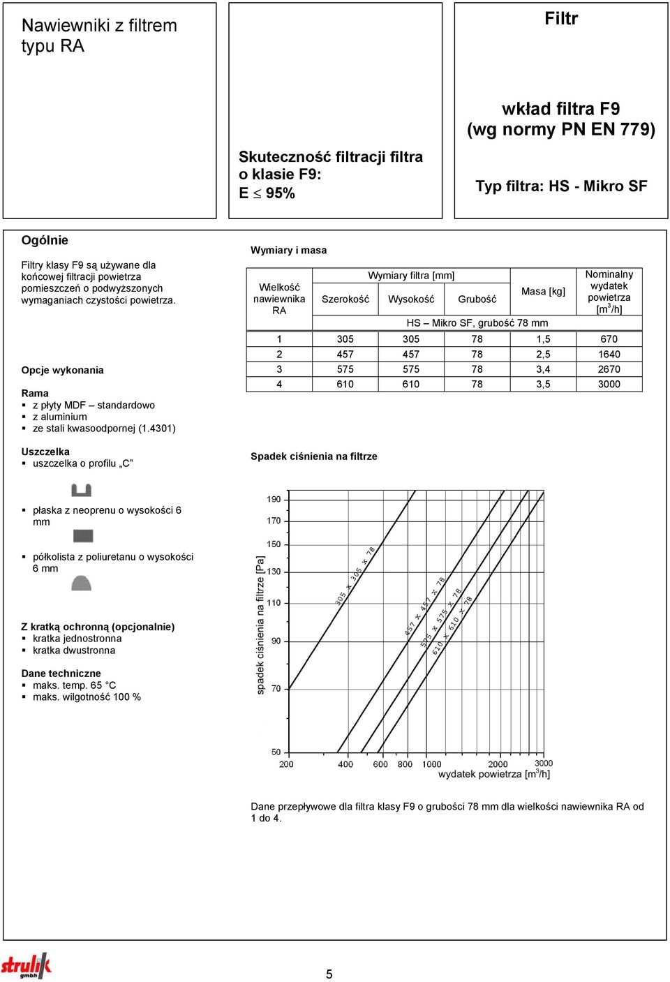 4301) Uszczelka uszczelka o profilu C Wymiary i masa Wielkość nawiewnika RA Wymiary filtra [mm] Szerokość Wysokość Grubość Masa [kg] HS Mikro SF, grubość 78 mm Nominalny wydatek powietrza [m 3 /h] 1