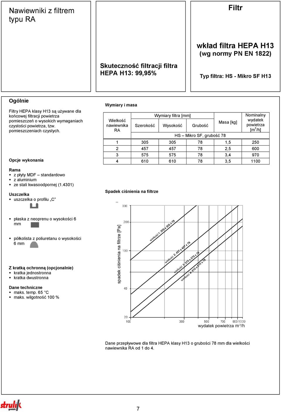 4301) Uszczelka uszczelka o profilu C Wymiary i masa Wielkość nawiewnika RA Wymiary filtra [mm] Szerokość Wysokość Grubość HS Mikro SF, grubość 78 Masa [kg] Nominalny wydatek powietrza [m 3 /h] 1 305