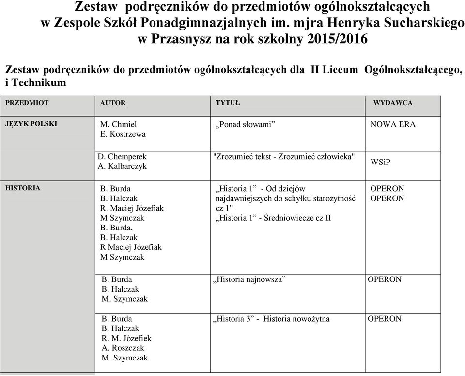 PRZEDMIOT AUTOR TYTUŁ WYDAWCA JĘZYK POLSKI M. Chmiel E. Kostrzewa Ponad słowami D. Chemperek A. Kalbarczyk "Zrozumieć tekst - Zrozumieć człowieka" WSiP HISTORIA R.