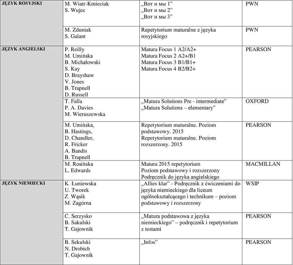 Wieruszewska Matura Focus 1 A2/A2+ Matura Focus 2 A2+/B1 Matura Focus 3 B1/B1+ Matura Focus 4 B2/B2+ Matura Solutions Pre - intermediate Matura Solutions elementary OXFORD JĘZYK NIEMIECKI M.