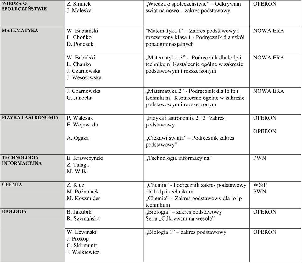 Wesołowska Matematyka 3 - Podręcznik dla lo lp i technikum. Kształcenie ogólne w zakresie podstawowym i rozszerzonym J. Czarnowska G. Janocha Matematyka 2 - Podręcznik dla lo lp i technikum.