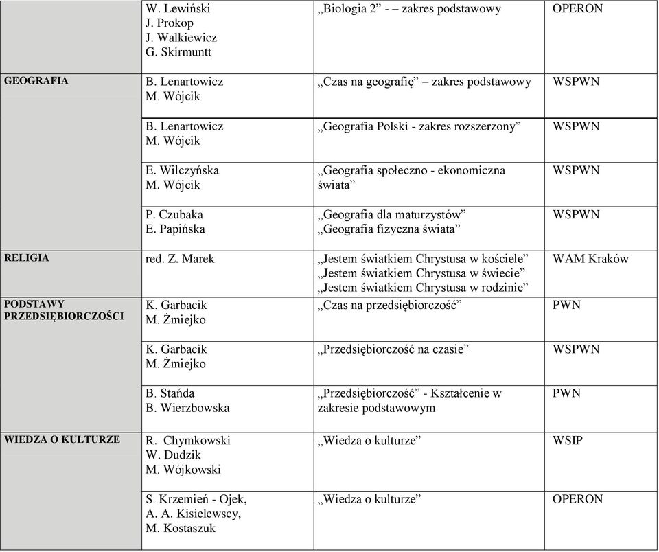 Papińska Geografia dla maturzystów Geografia fizyczna świata WS RELIGIA red. Z.