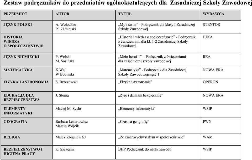 1-2 Zasadniczej Szkoły Zawodowej. JUKA JĘZYK NIEMIECKI P. Wolski M.