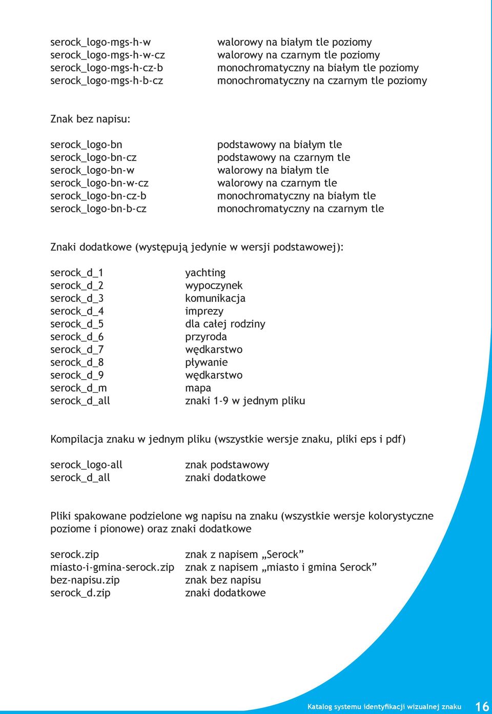 podstawowy na czarnym tle walorowy na białym tle walorowy na czarnym tle monochromatyczny na białym tle monochromatyczny na czarnym tle Znaki dodatkowe (występują jedynie w wersji podstawowej):