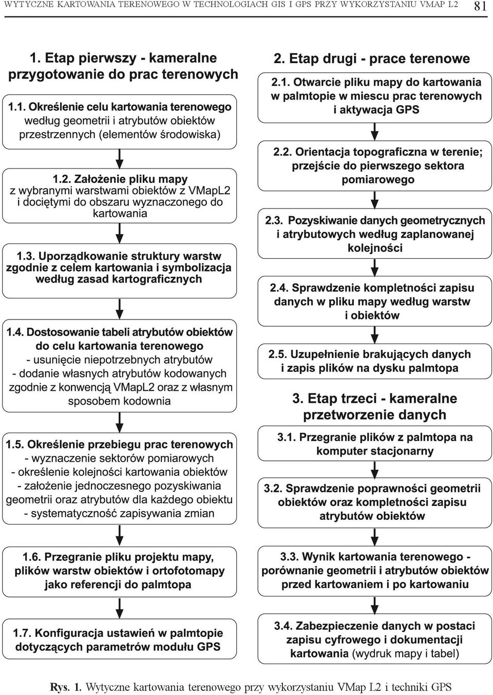 WYKORZYSTANIU VMAP L2 81 Rys. 1.