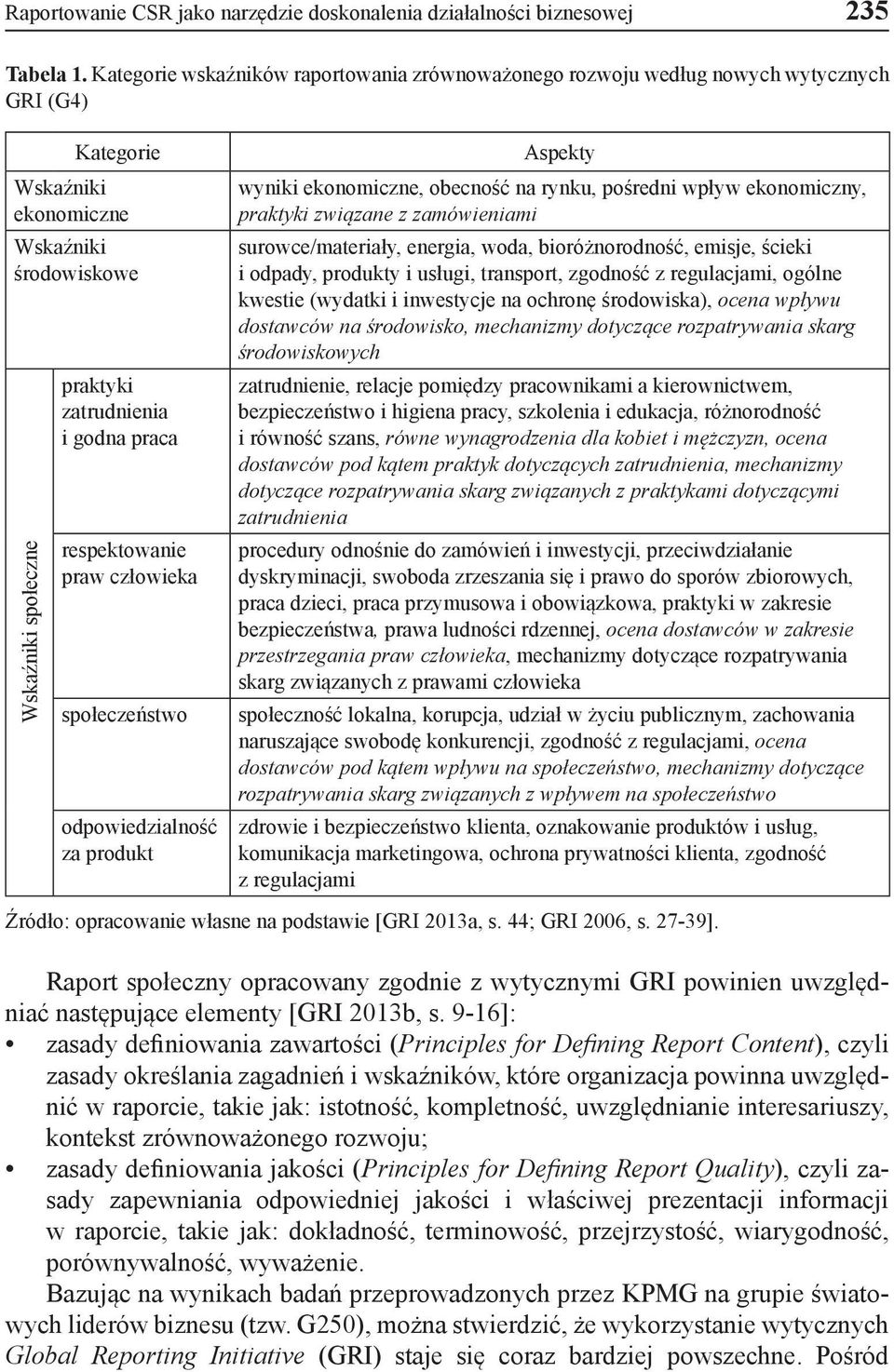 praca respektowanie praw człowieka społeczeństwo odpowiedzialność za produkt Aspekty wyniki ekonomiczne, obecność na rynku, pośredni wpływ ekonomiczny, praktyki związane z zamówieniami