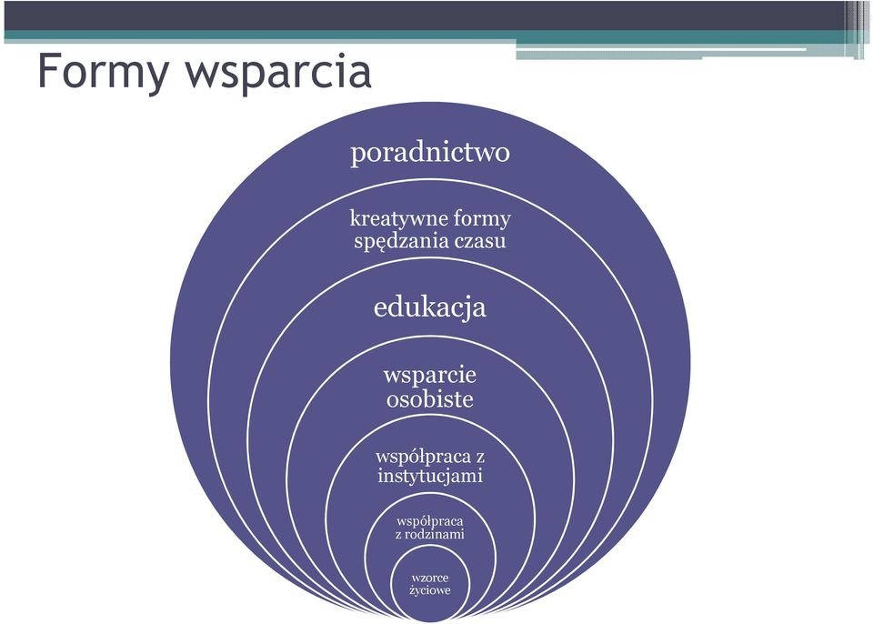 wsparcie osobiste współpraca z