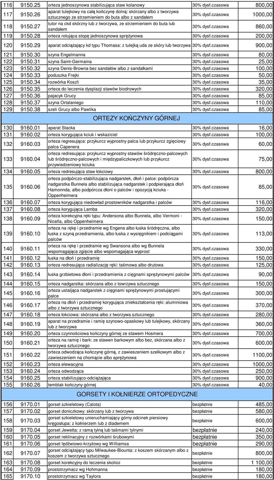 28 orteza rotująca stopę jednoszynowa spręŝynowa 200,00 120 9150.29 aparat odciąŝający kd typu Thomasa: z tulejką uda ze skóry lub tworzywa 900,00 121 9150.30 szyna Engelmanna 80,00 122 9150.
