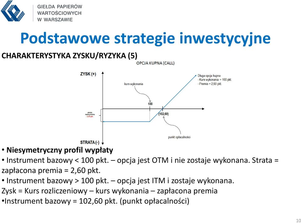 Strata = zapłacona premia = 2,60 pkt. Instrument bazowy > 100 pkt.