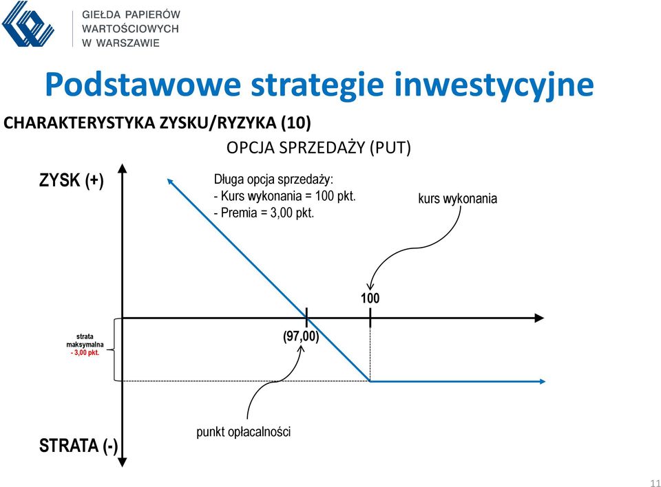 Kurs wykonania = 100 pkt. - Premia = 3,00 pkt.