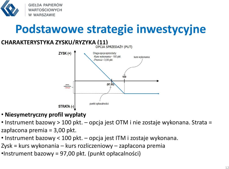 Strata = zapłacona premia = 3,00 pkt. Instrument bazowy < 100 pkt.