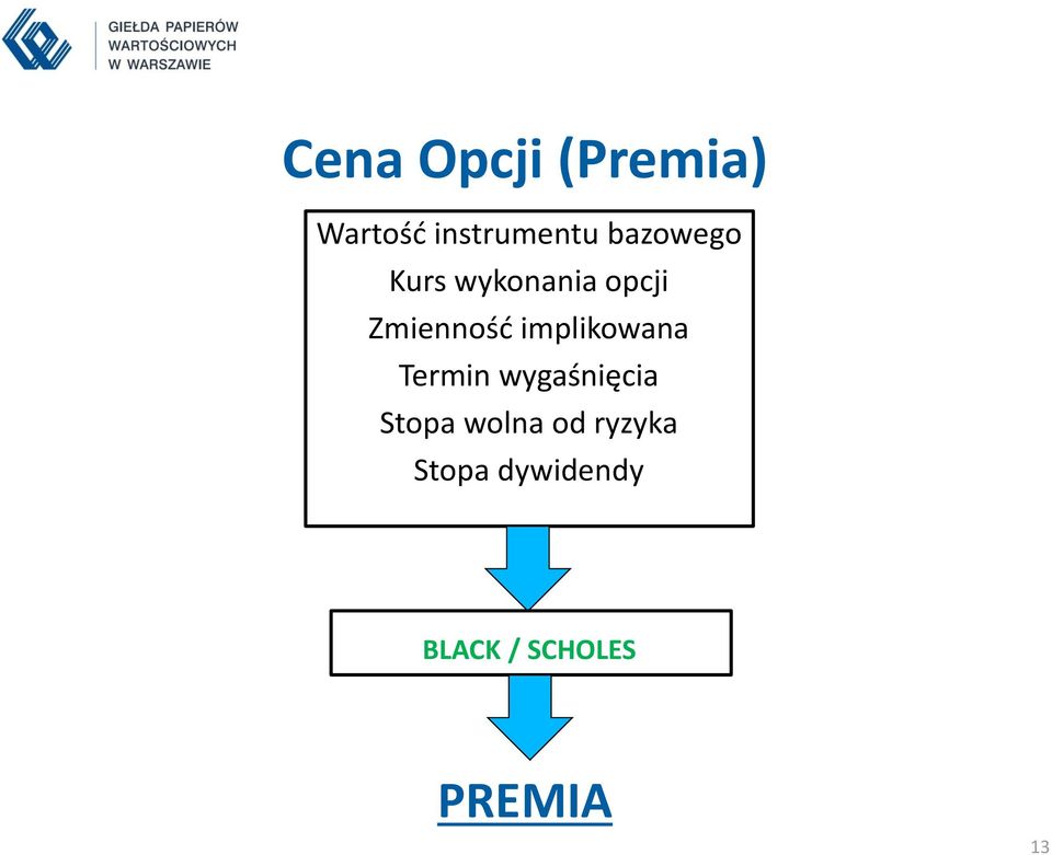 implikowana Termin wygaśnięcia Stopa wolna