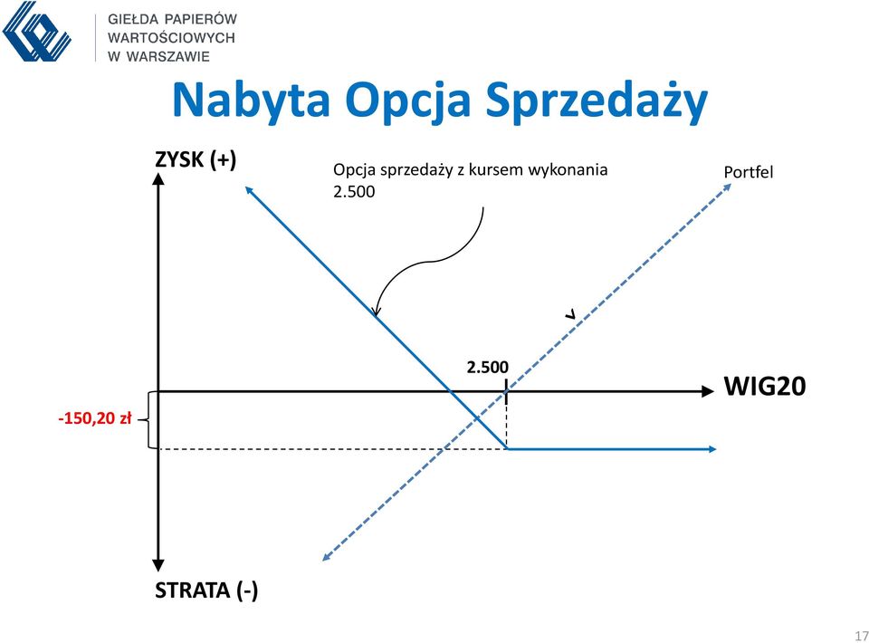 wykonania 2.