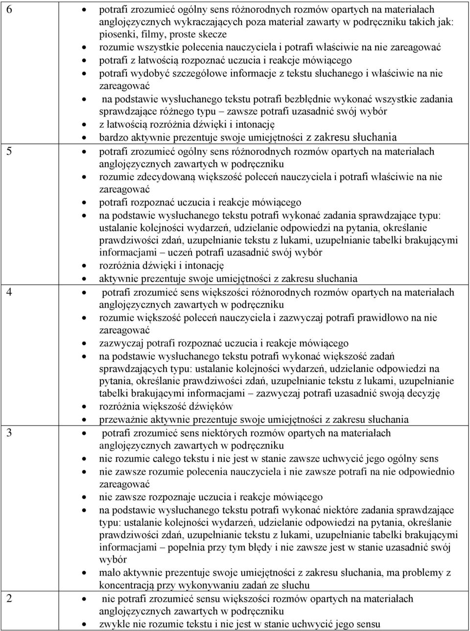 na nie zareagować na podstawie wysłuchanego tekstu potrafi bezbłędnie wykonać wszystkie zadania sprawdzające różnego typu zawsze potrafi uzasadnić swój wybór z łatwością rozróżnia dźwięki i intonację