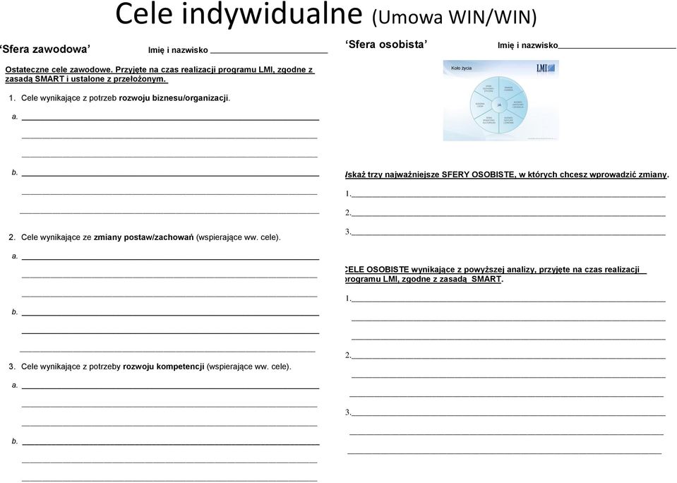 Cele wynikające ze zmiany postaw/zachowań (wspierające ww. cele). a. b. 3. Cele wynikające z potrzeby rozwoju kompetencji (wspierające ww. cele). a. b. I.