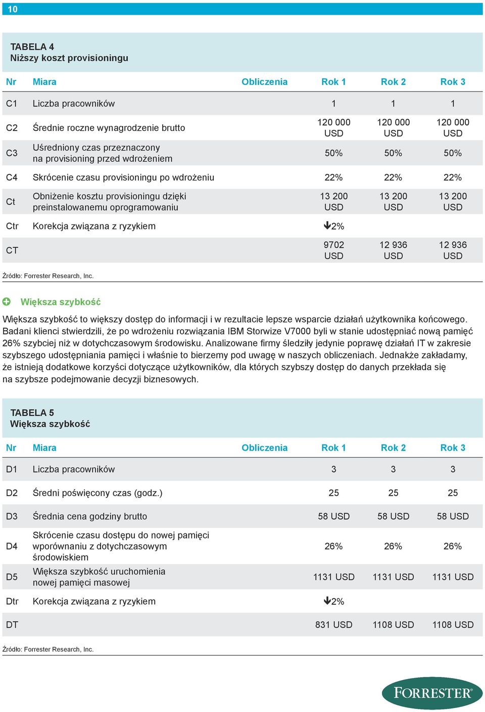 Ctr Korekcja związana z ryzykiem 2% CT 9702 12 936 12 936 Większa szybkość Większa szybkość to większy dostęp do informacji i w rezultacie lepsze wsparcie działań użytkownika końcowego.
