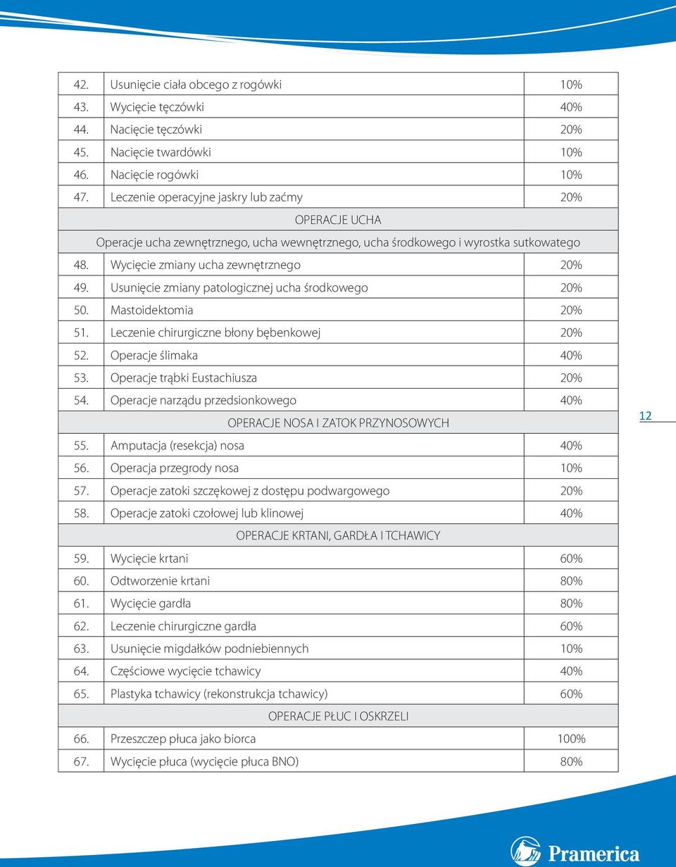 Usunięcie zmiany patologicznej ucha środkowego 20% 50. Mastoidektomia 20% 51. Leczenie chirurgiczne błony bębenkowej 20% 52. Operacje ślimaka 40% 53. Operacje trąbki Eustachiusza 20% 54.