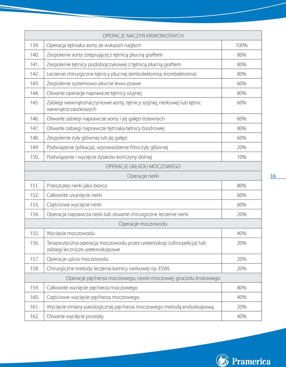 Otwarte operacje naprawcze tętnicy szyjnej 80% 145. Zabiegi wewnątrznaczyniowe aorty, tętnicy szyjnej, nerkowej lub tętnic 60% wewnątrzczaszkowych 146.