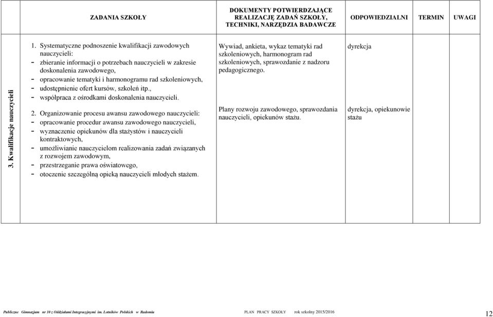 udostępnienie ofert kursów, szkoleń itp., współpraca z ośrodkami doskonalenia nauczycieli. 2.