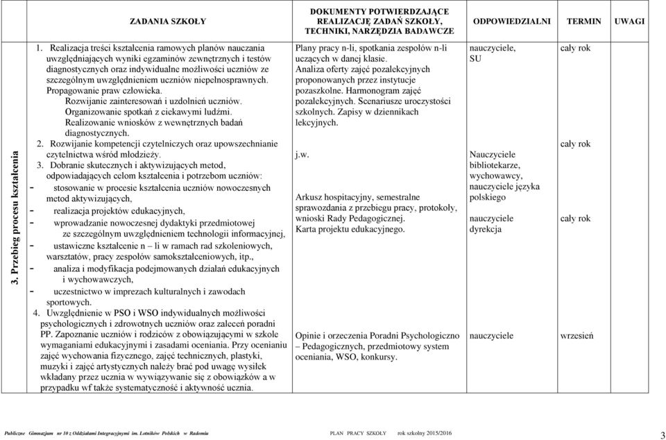 uczniów niepełnosprawnych. Propagowanie praw człowieka. Rozwijanie zainteresowań i uzdolnień uczniów. Organizowanie spotkań z ciekawymi ludźmi.