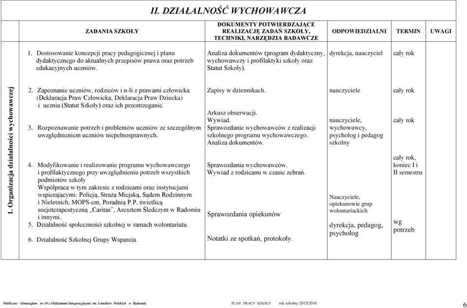 Analiza dokumentów (program dydaktyczny, wychowawczy i profilaktyki szkoły oraz Statut Szkoły). dyrekcja, nauczyciel 2.