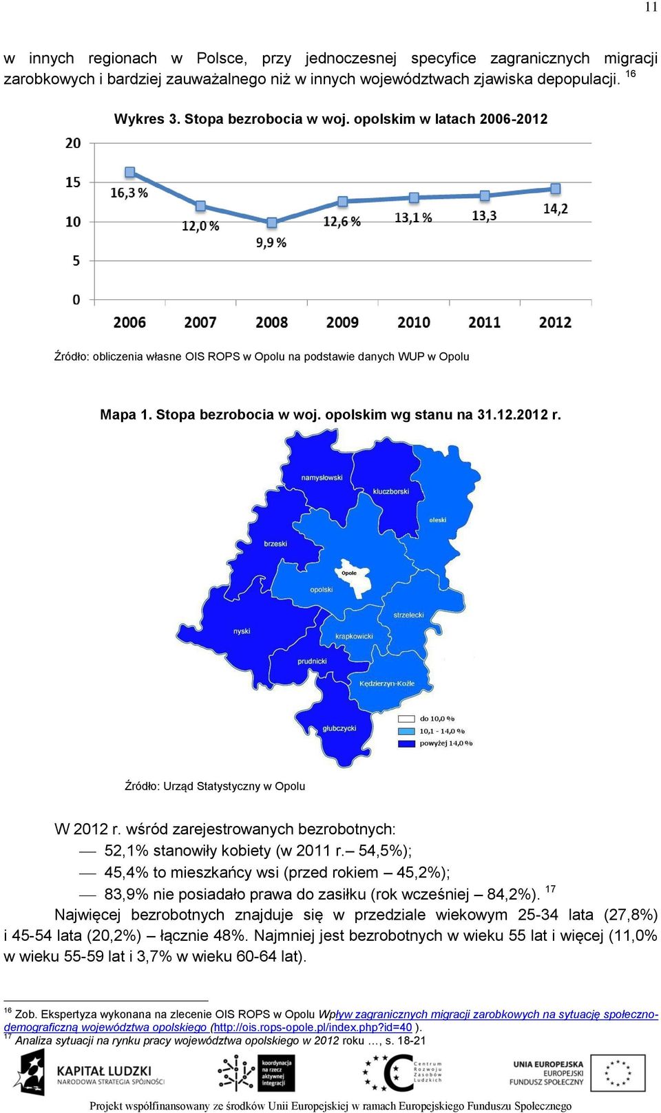 Źródło: Urząd Statystyczny w Opolu W 2012 r. wśród zarejestrowanych bezrobotnych: 52,1% stanowiły kobiety (w 2011 r.