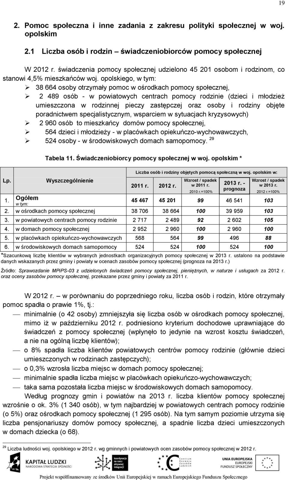 opolskiego, w tym: 38 664 osoby otrzymały pomoc w ośrodkach pomocy społecznej, 2 489 osób - w powiatowych centrach pomocy rodzinie (dzieci i młodzież umieszczona w rodzinnej pieczy zastępczej oraz