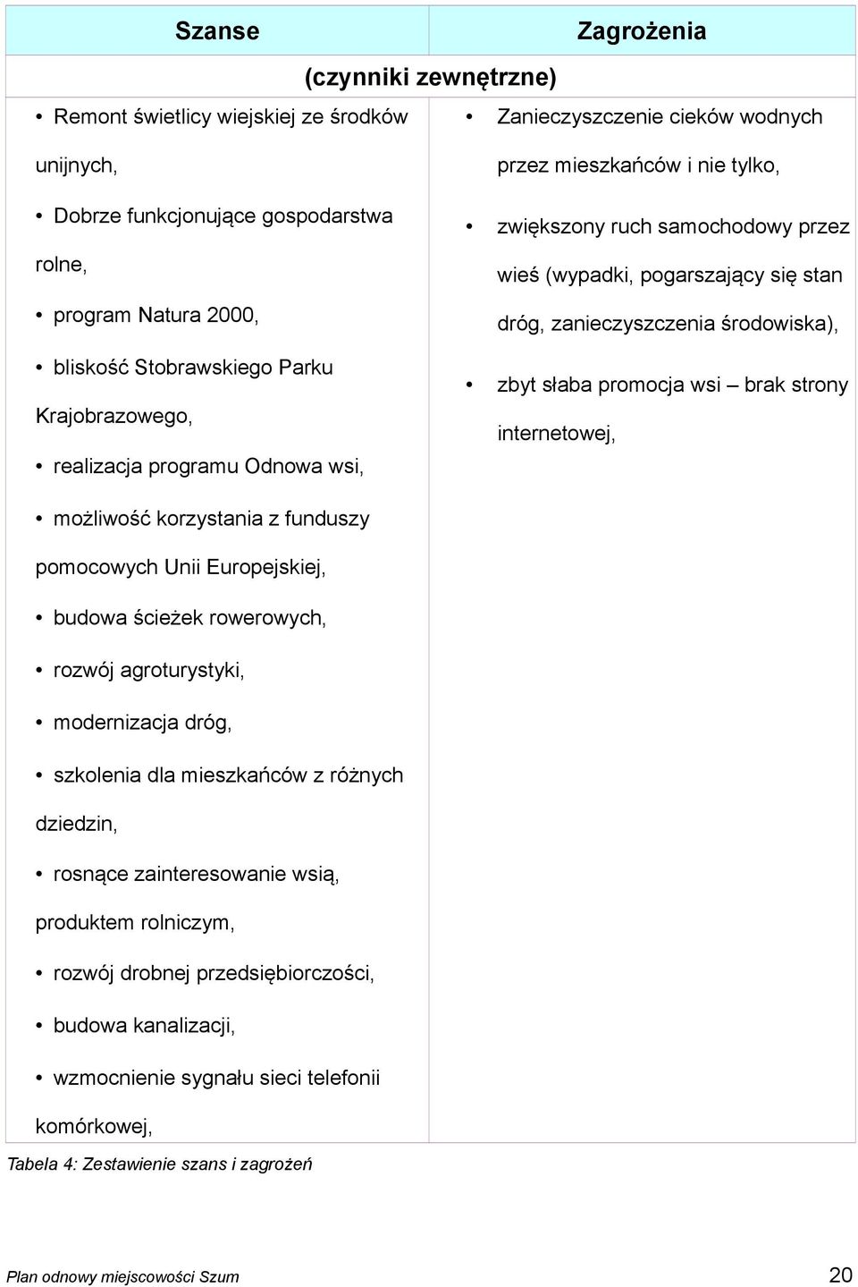 strony internetowej, realizacja programu Odnowa wsi, możliwość korzystania z funduszy pomocowych Unii Europejskiej, budowa ścieżek rowerowych, rozwój agroturystyki, modernizacja dróg, szkolenia dla