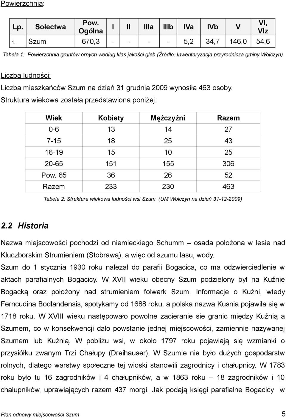 ludności: Liczba mieszkańców Szum na dzień 31 grudnia 2009 wynosiła 463 osoby.
