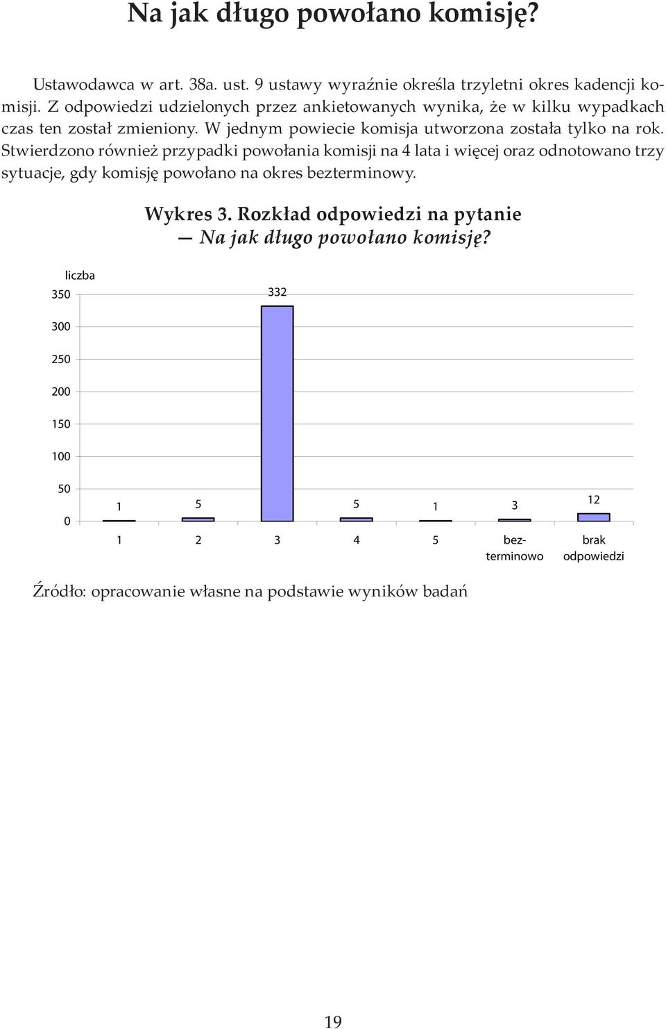 W jednym powiecie komisja utworzona została tylko na rok.