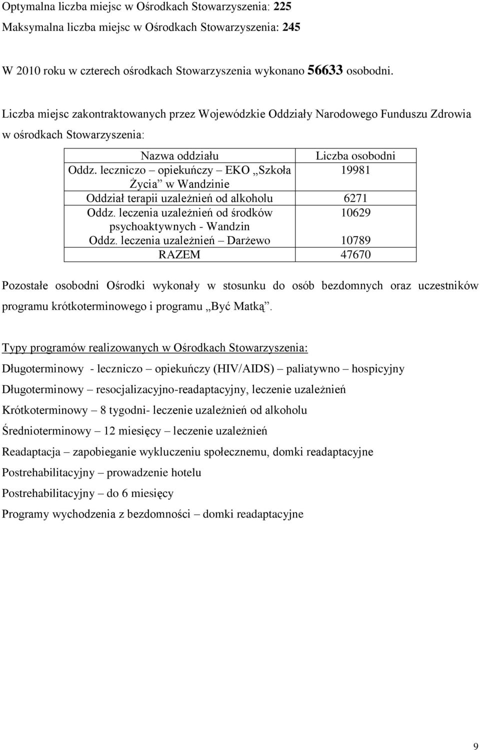 leczniczo opiekuńczy EKO Szkoła 19981 Życia w Wandzinie Oddział terapii uzależnień od alkoholu 6271 Oddz. leczenia uzależnień od środków 10629 psychoaktywnych - Wandzin Oddz.
