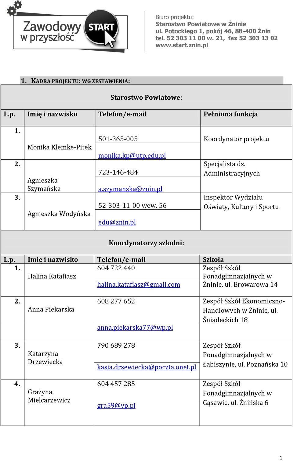 Administracyjnych Inspektor Wydziału Oświaty, Kultury i Sportu Koordynatorzy szkolni: L.p. Imię i nazwisko Telefon/e-mail Szkoła 1. Halina Katafiasz 604 722 440 halina.katafiasz@gmail.