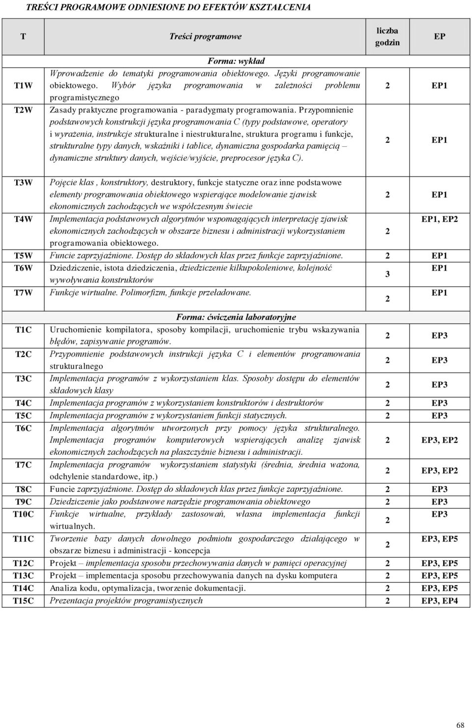 Przypomnienie podstawowych konstrukcji języka C (typy podstawowe, operatory i wyrażenia, instrukcje strukturalne i niestrukturalne, struktura programu i funkcje, strukturalne typy danych, wskaźniki i