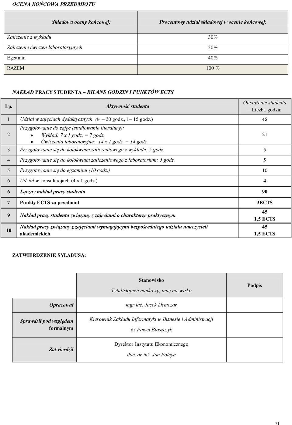 ) 45 Przygotowanie do zajęć (studiowanie literatury): Wykład: 7 1 godz. = 7 godz. Ćwiczenia laboratoryjne: 14 1 godz. = 14 godz. 3 Przygotowanie się do kolokwium zaliczeniowego z wykładu: 5 godz.