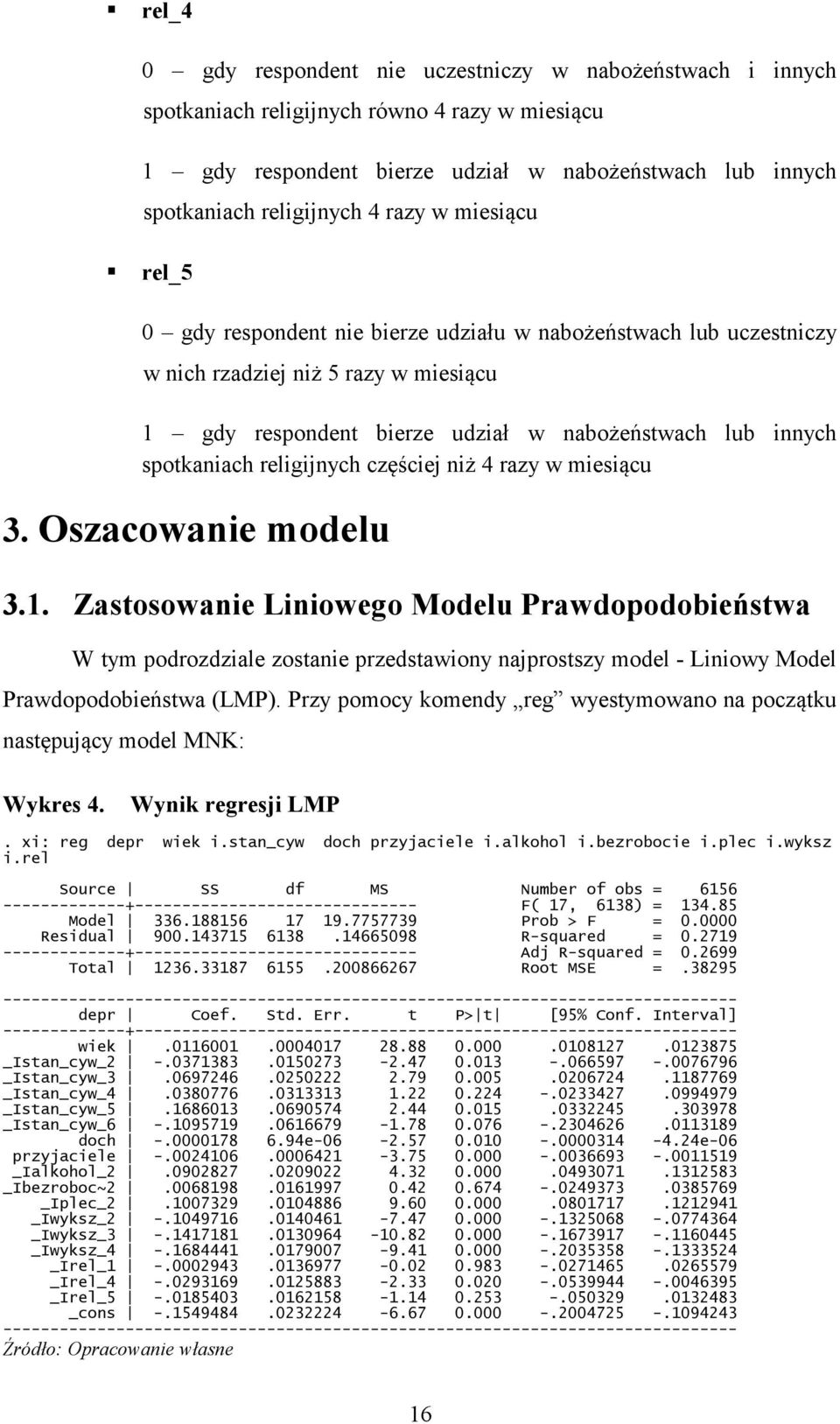 religijnych częściej niż 4 razy w miesiącu 3. Oszacowanie modelu 3.1.