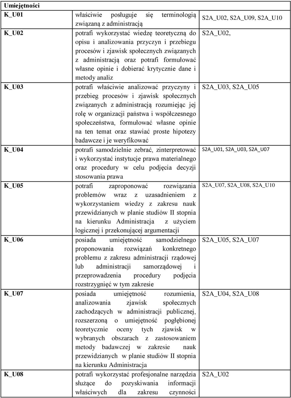 społecznych związanych z administracją rozumiejąc jej rolę w organizacji państwa i współczesnego społeczeństwa, formułować własne opinie na ten temat oraz stawiać proste hipotezy badawcze i je