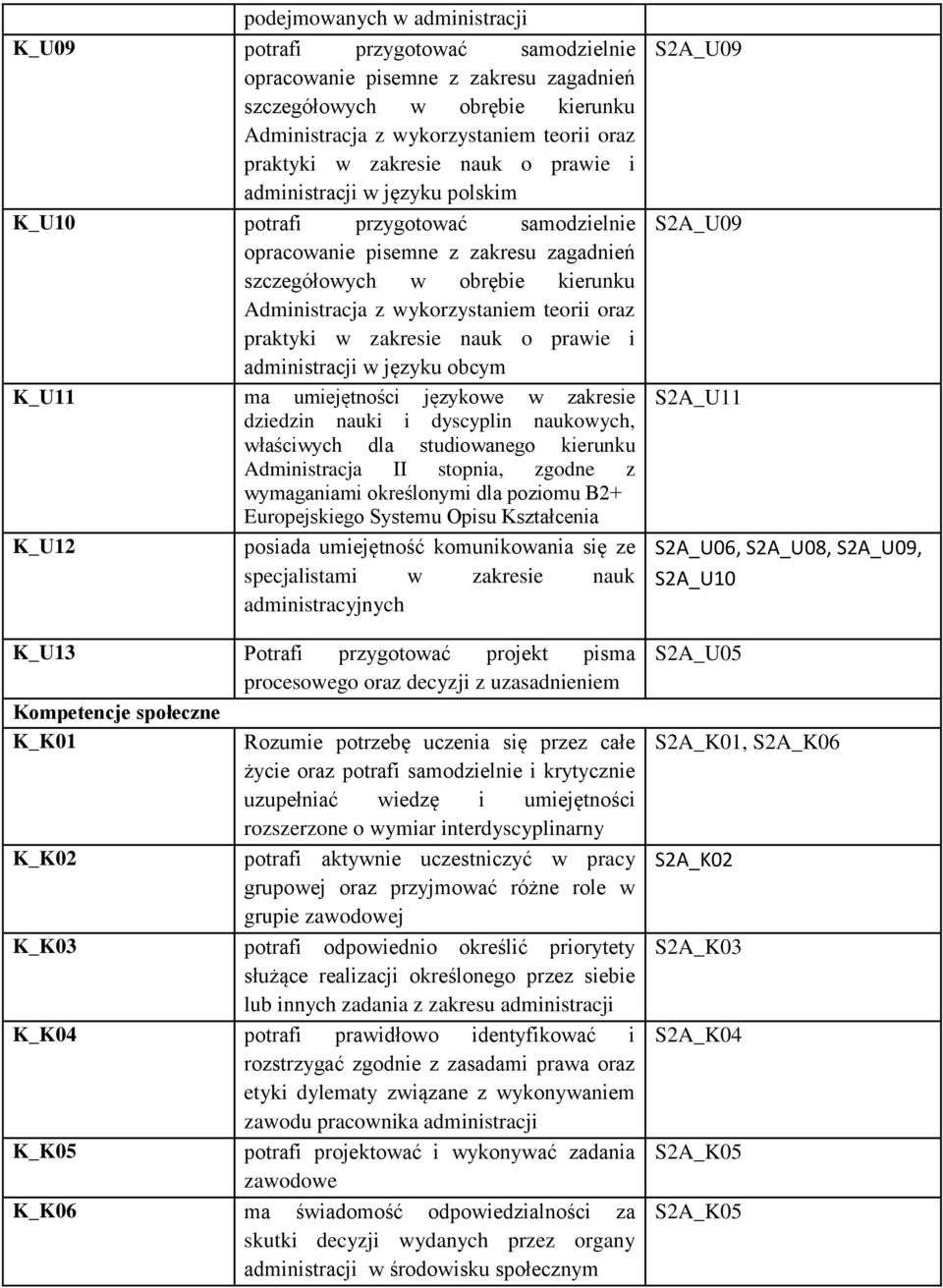 teorii oraz praktyki w zakresie nauk o prawie i administracji w języku obcym K_U11 ma umiejętności językowe w zakresie dziedzin nauki i dyscyplin naukowych, właściwych dla studiowanego kierunku