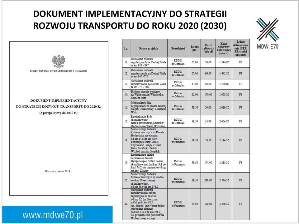STRATEGII ROZWOJU